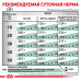 Сухий корм Royal Canin Satiety Weight Management для собак із зайвою вагою, 1.5 кг
