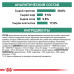 Сухий корм Royal Canin Satiety Weight Management для собак із зайвою вагою, 1.5 кг