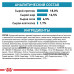 Сухий корм Royal Canin Anallergenic при харчової алергії у собак, 3 кг