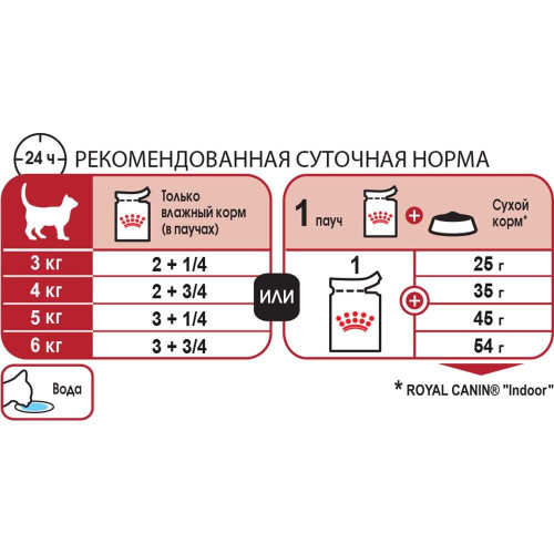 Вологий корм Royal Canin Instinctive для кішок, паштет, 85 г