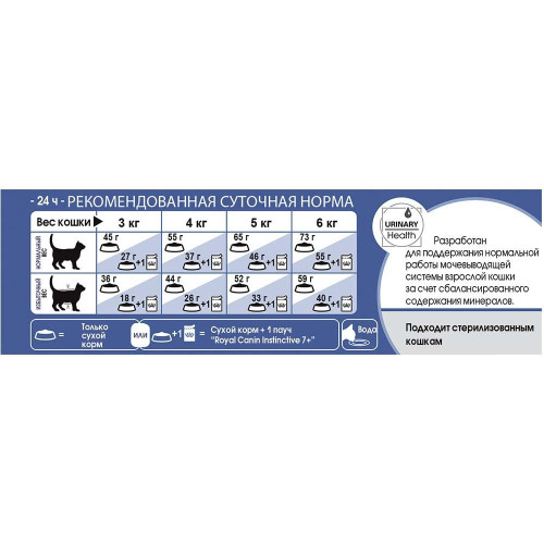 Сухий корм Royal Canin Indoor 7 + для кішок старше 7 років постійно живуть у приміщенні, 3.5 кг