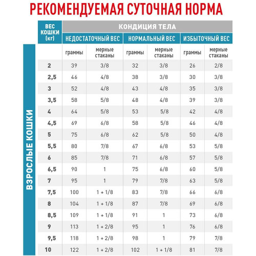 Сухий корм Royal Canin Anallergenic при харчової алергії у кішок, 2 кг