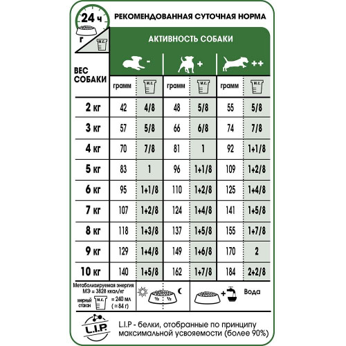 Сухий корм Royal Canin Mini Ageing 12+ для собак дрібних порід старше 12 років, 1.5 кг