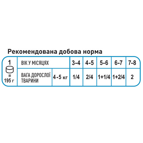 Вологий корм Royal Canin Starter Mousse для вагітних собак і цуценят, 195 г