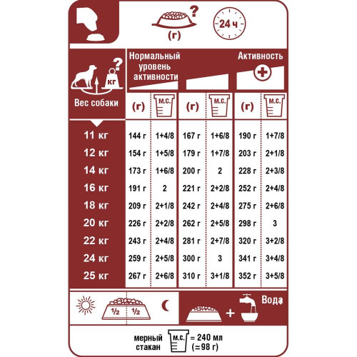 Сухий корм Royal Canin Medium Dermacomfort для собак середніх порід з чутливою шкірою, 10 кг