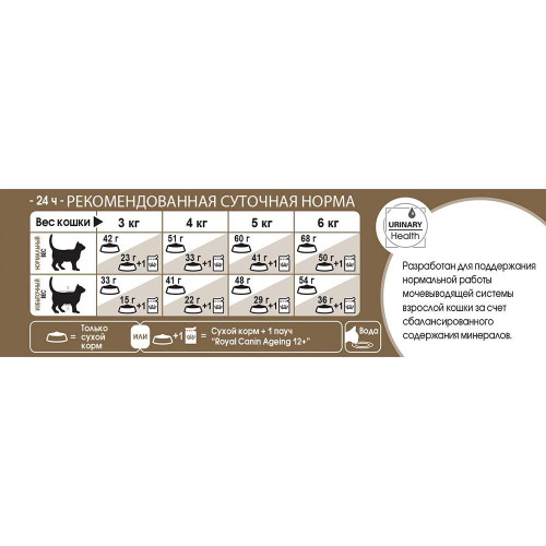 Сухий корм Royal Canin Ageing 12+ для кішок від 12 років, 400 г
