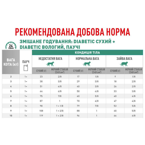 Вологий корм Royal Canin Diabetic при цукровому діабеті у кішок, 85 г