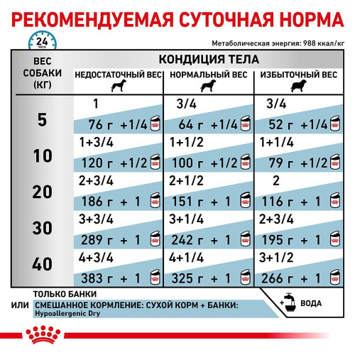 Вологий корм Royal Canin Hypoallergenic при харчової алергії у собак, 400 г