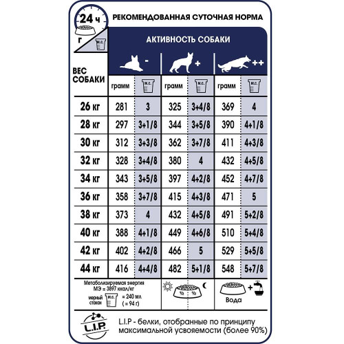 Сухий корм Royal Canin Maxi Adult 5+ для собак великих порід старше 5 років, 15 кг