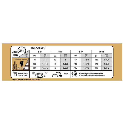 Сухий корм Royal Canin Jack Russell Terrier Adult для джек рассел тер'єра, 500 г