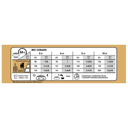 Сухий корм Royal Canin Jack Russell Terrier Adult для джек рассел тер'єра, 3 кг