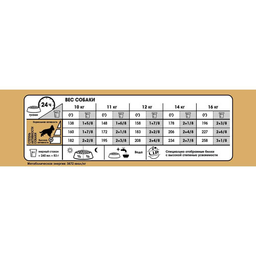 Сухий корм Royal Canin Cocker Adult для кокер-спанієля, 3 кг