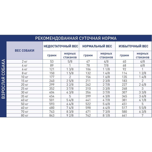 Сухий корм Royal Canin Renal при нирковій недостатності у собак, 2 кг