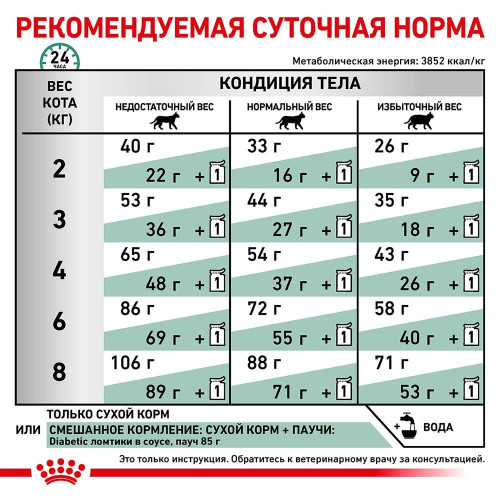 Сухий корм Royal Canin Diabetic при цукровому діабеті у кішок, 400 г