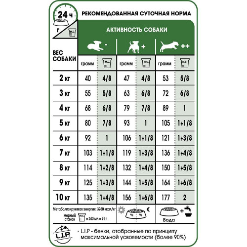 Сухий корм Royal Canin Mini Adult для собак дрібних порід, 8 кг