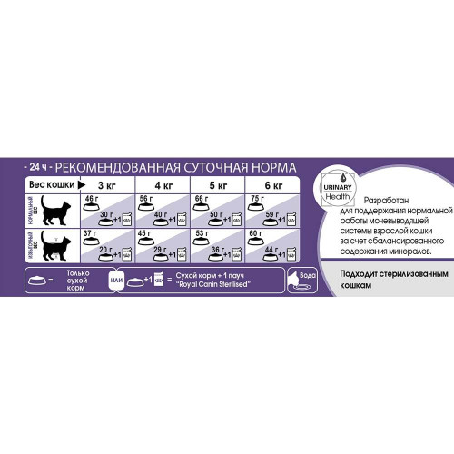 Сухий корм Royal Canin Sterilised 7 + для стерилізованих кішок від 7 років, 400 г