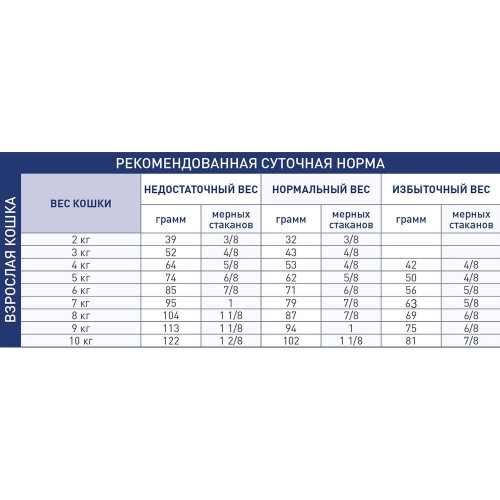 Сухий корм Royal Canin Renal Special при нирковій недостатності у котів, 400 г