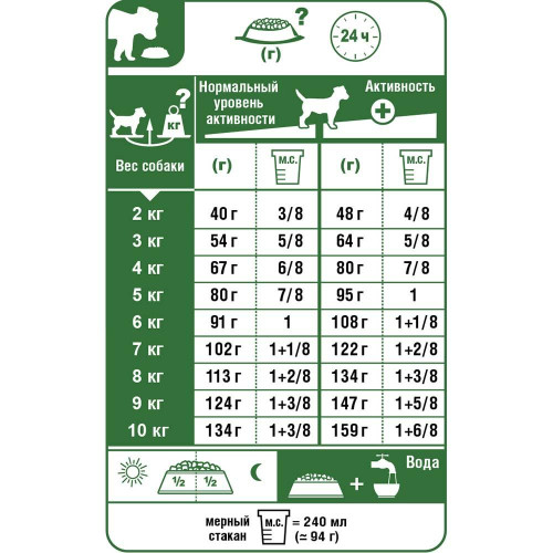 Сухий корм Royal Canin Mini Light Weight Care для собак дрібних порід із зайвою вагою вагою, 1 кг