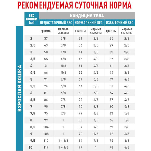Сухий корм Royal Canin Hypoallergenic при харчової алергії у кішок, 2.5 кг