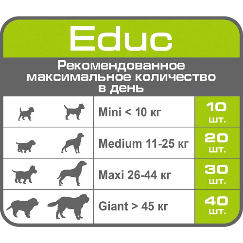 Ласощі Royal Canin Educ для собак від 2 місяців, 50 г