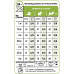 Сухий корм Royal Canin X-Small Adult для собак мініатюрних порід, 3 кг