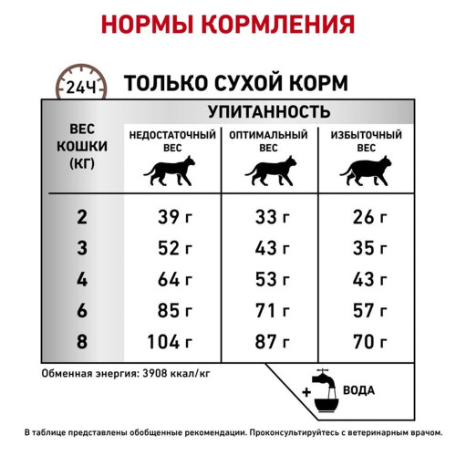 Сухий корм Royal Canin Gastrointestinal Fibre Response при порушеннях травлення у кішок, 2 кг