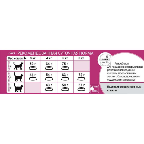 Сухий корм Royal Canin Aroma Exigent для кішок вибагливих до аромату, 10 кг