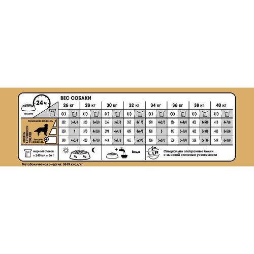 Сухий корм Royal Canin Golden Retriever Adult для золотистого ретривера, 3 кг