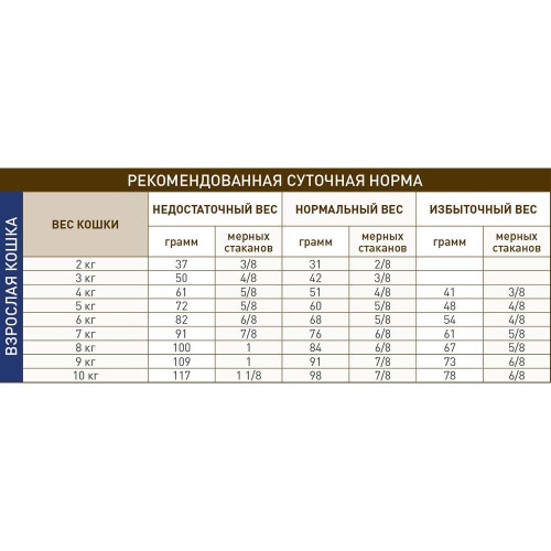 Сухий корм Royal Canin Gastro Intestinal при порушеннях травлення у кішок, 2 кг