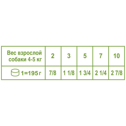 Вологий корм Royal Canin Adult Beauty для собак дрібних порід, 195 г