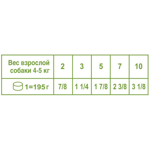 Вологий корм Royal Canin Mature +8 для собак дрібних порід старше 8 років, 195 г