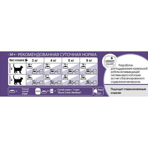 Сухий корм Royal Canin Sterilised Appetite Control 7 + для стерилізованих кішок від 7 років, 400 г