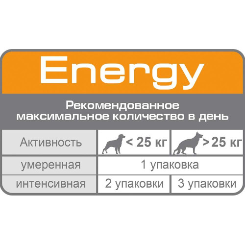 Ласощі Royal Canin Energy для активних собак, 50 г