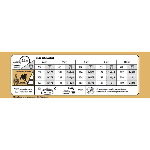 Сухий корм Royal Canin Pug Adult для мопса, 1.5 кг