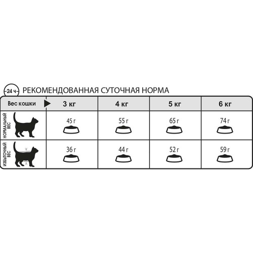 Сухий корм Royal Canin Hairball Care для виведення шерсті у кішок, 2 кг