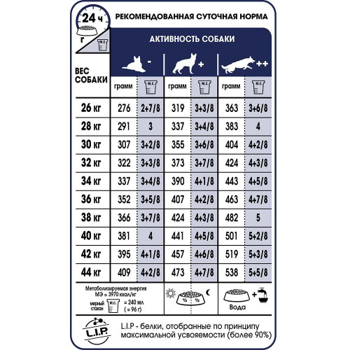 Сухий корм Royal Canin Maxi Adult для собак великих порід, 4 кг