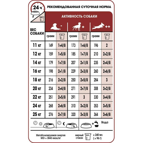 Сухий корм Royal Canin Medium Adult для собак середніх порід, 4 кг