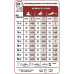 Сухий корм Royal Canin Medium Adult для собак середніх порід, 4 кг