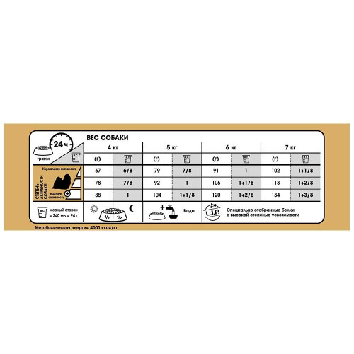 Сухий корм Royal Canin Shih Tzu Adult для ши-тцу, 500 г