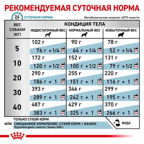 Сухий корм Royal Canin Hypoallergenic при харчової алергії у собак, 14 кг
