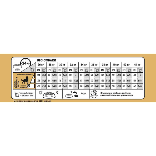 Сухий корм Royal Canin German Shepherd Adult для німецької вівчарки, 3 кг