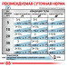 Вологий корм Royal Canin Sensitivity Control при харчової алергії у собак, курка, 420 г