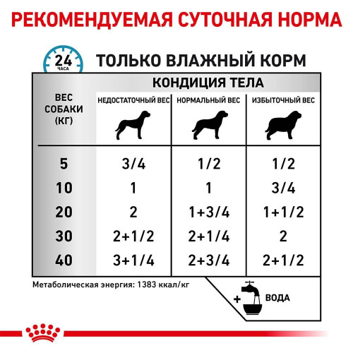 Вологий корм Royal Canin Sensitivity Control при харчової алергії у собак, утка, 420 г