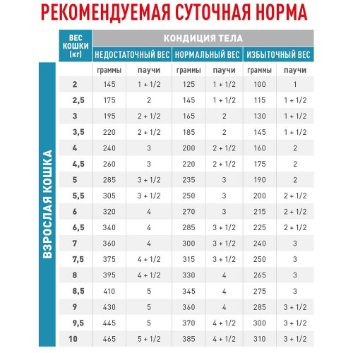Вологий корм Royal Canin Sensitivity Control при харчової алергії у кішок, курка, 85  г