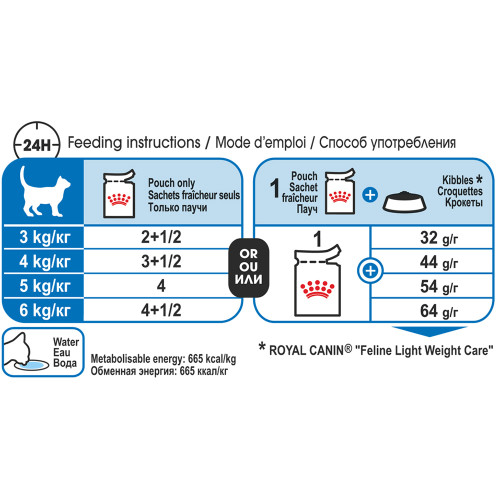 Вологий корм Royal Canin Light Weight Care для котів схильних до зайвої ваги, шматочки в соусі, 85 г