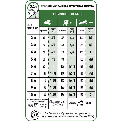 Сухий корм Royal Canin Mini Adult 8+ для собак дрібних порід старше 8 років, 2 кг