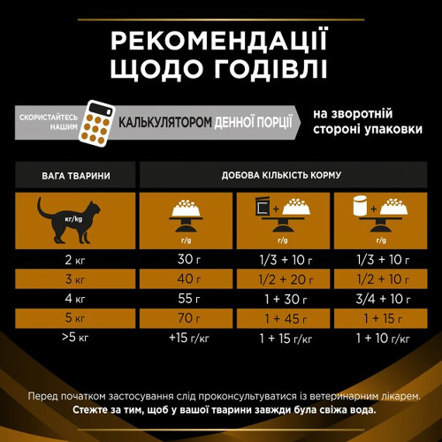 Сухий корм Purina Pro Plan Veterinary Diets NF Renal Function Advanced Care для котів із захворюванням нирок, 350 г