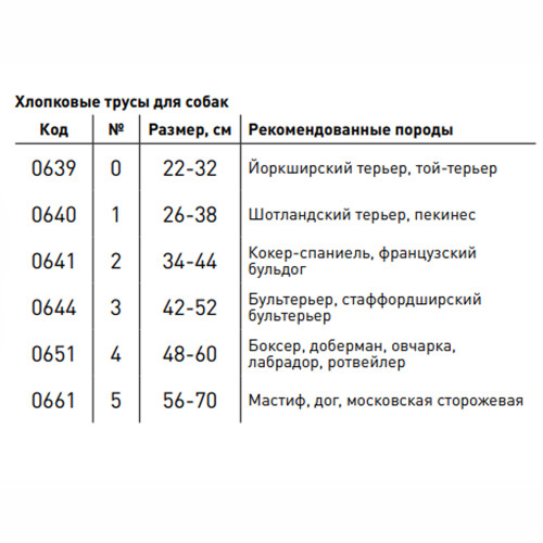 Гігієнічні труси №0 для йорка, той-тер'єра, 22-32 см