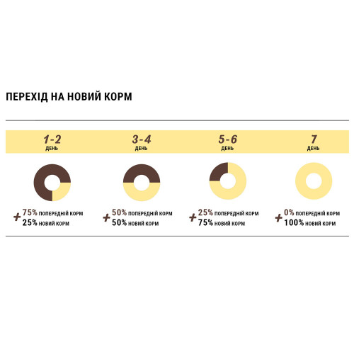 Сухий корм Home Food для дорослих собак середніх і великих порід, з качкою, гіпоалергенний, беззерновий, 1.6 кг