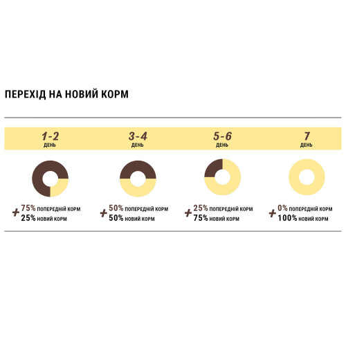 Сухий корм Home Food для собак дрібних і середніх порід, гіпоалергенний, телятина з овочами, 700 г